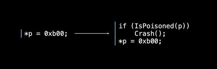 Asan insert function