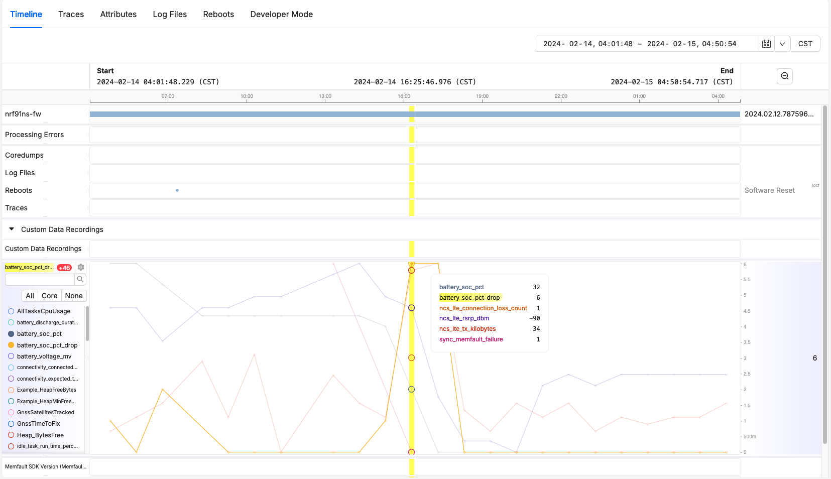 Example metrics for a single device